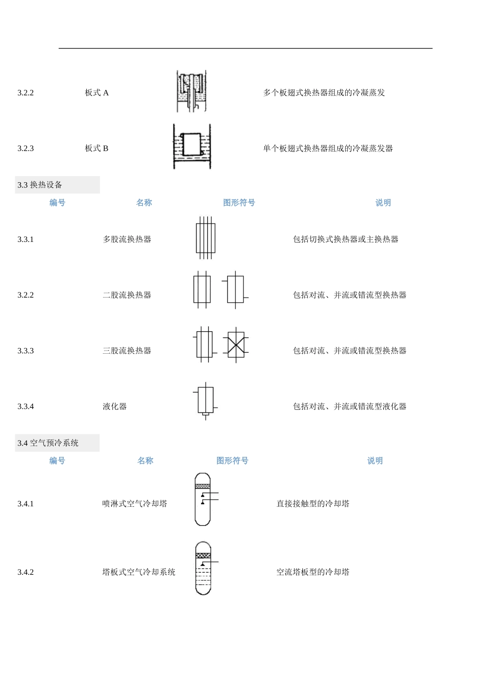 P&ID图符号_第2页