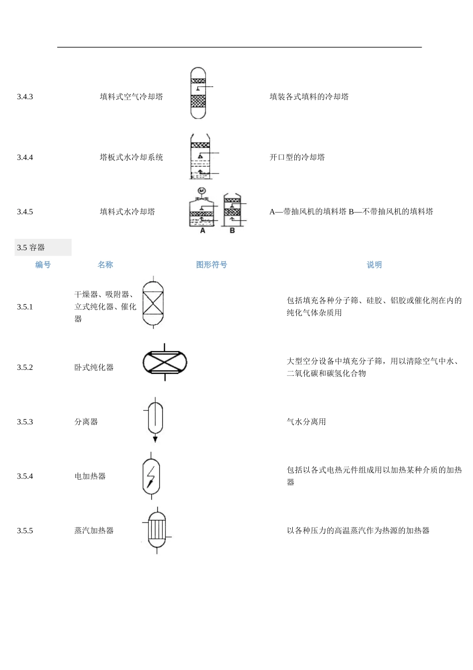 P&ID图符号_第3页