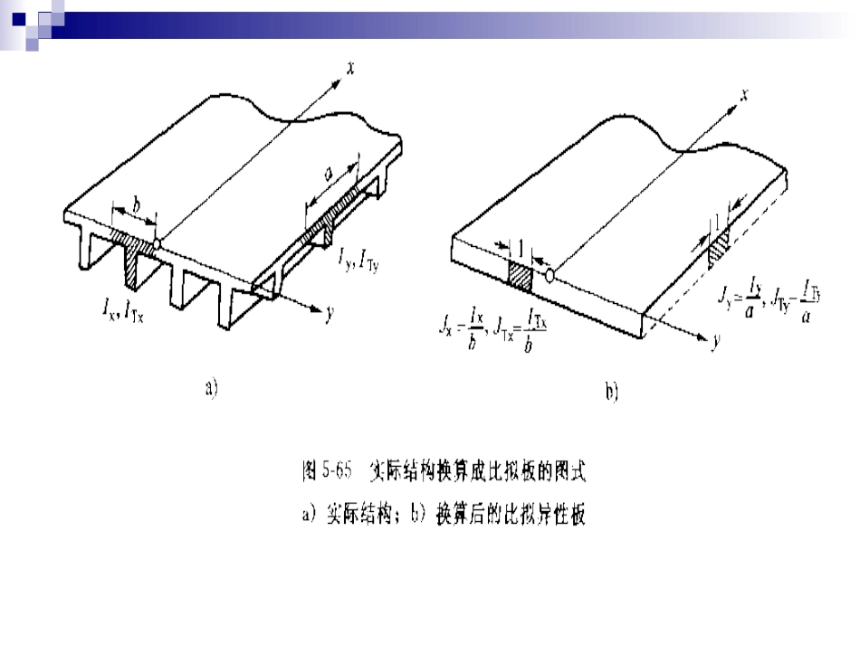 比拟正交异性板法(G—M法)_第3页