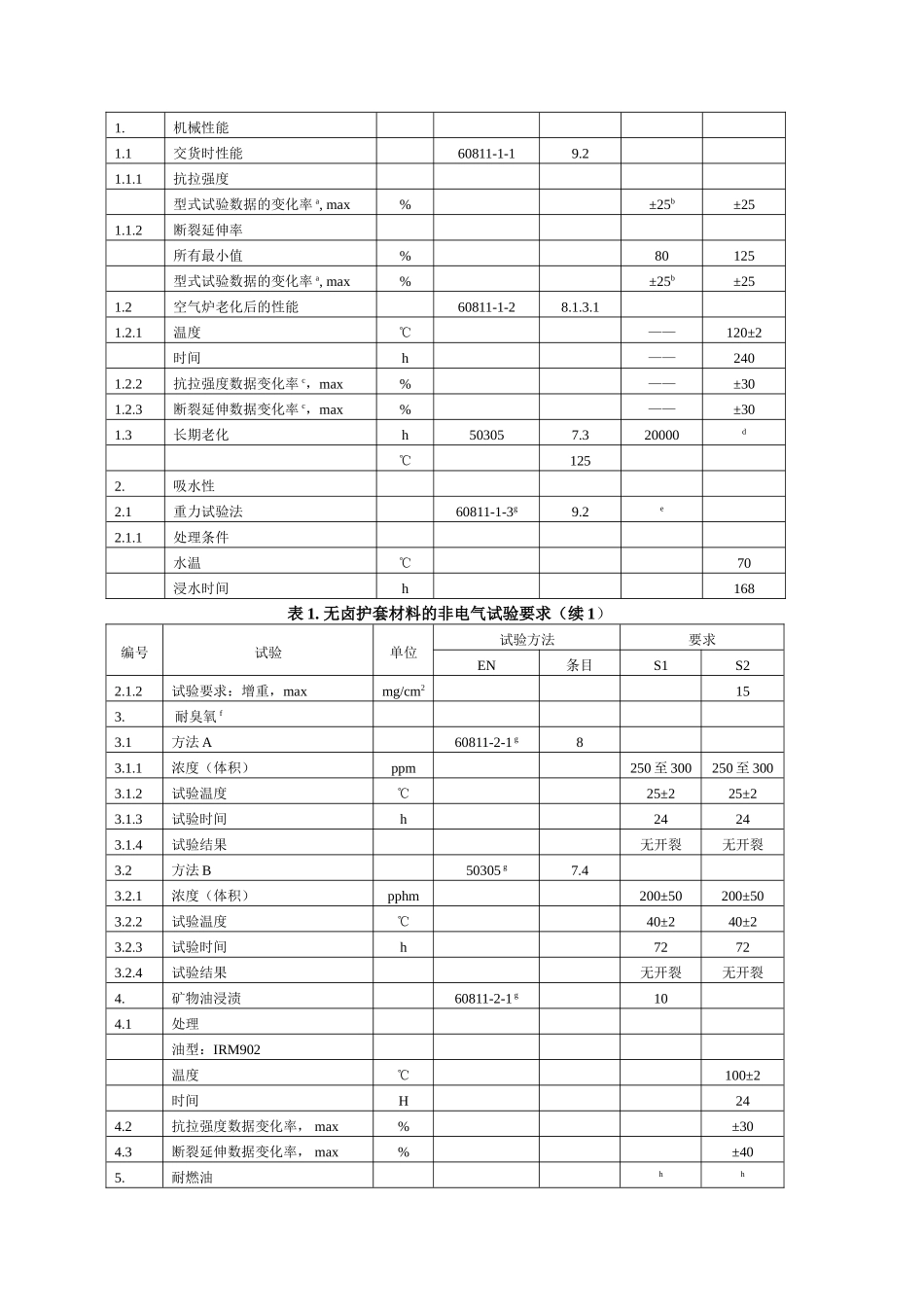 薄壁型铁路机车车辆阻燃电缆(第一篇)_第3页