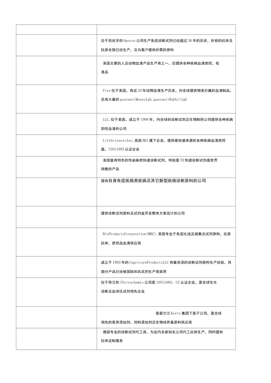 IVD行业国外原料主要供应商_第3页