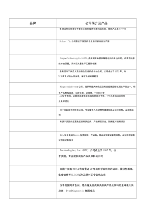 IVD行业国外原料主要供应商
