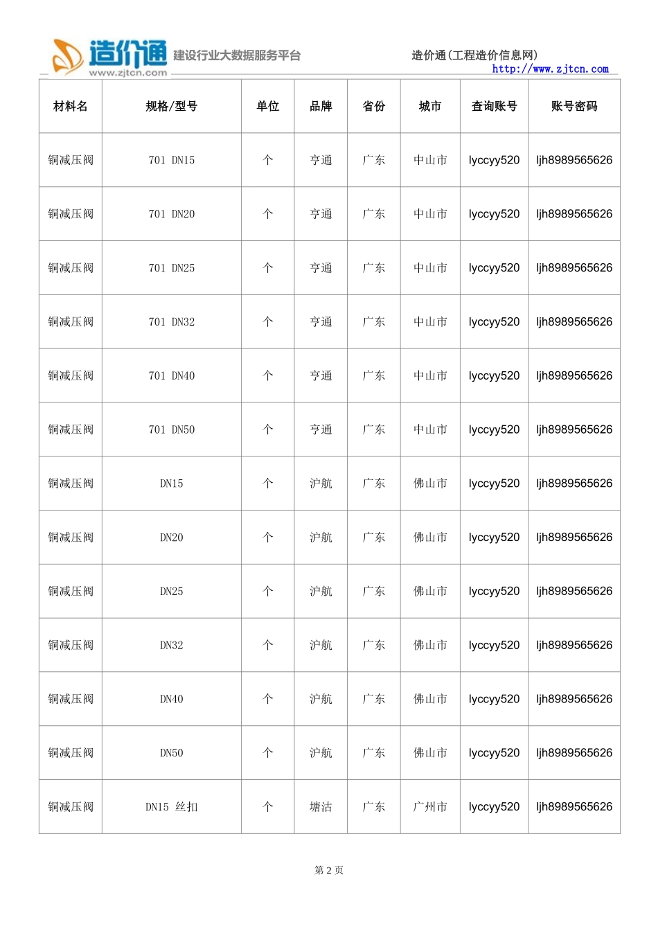 【铜减压阀】铜减压阀价格,行情走势,工程造价,规格型号大全_第2页