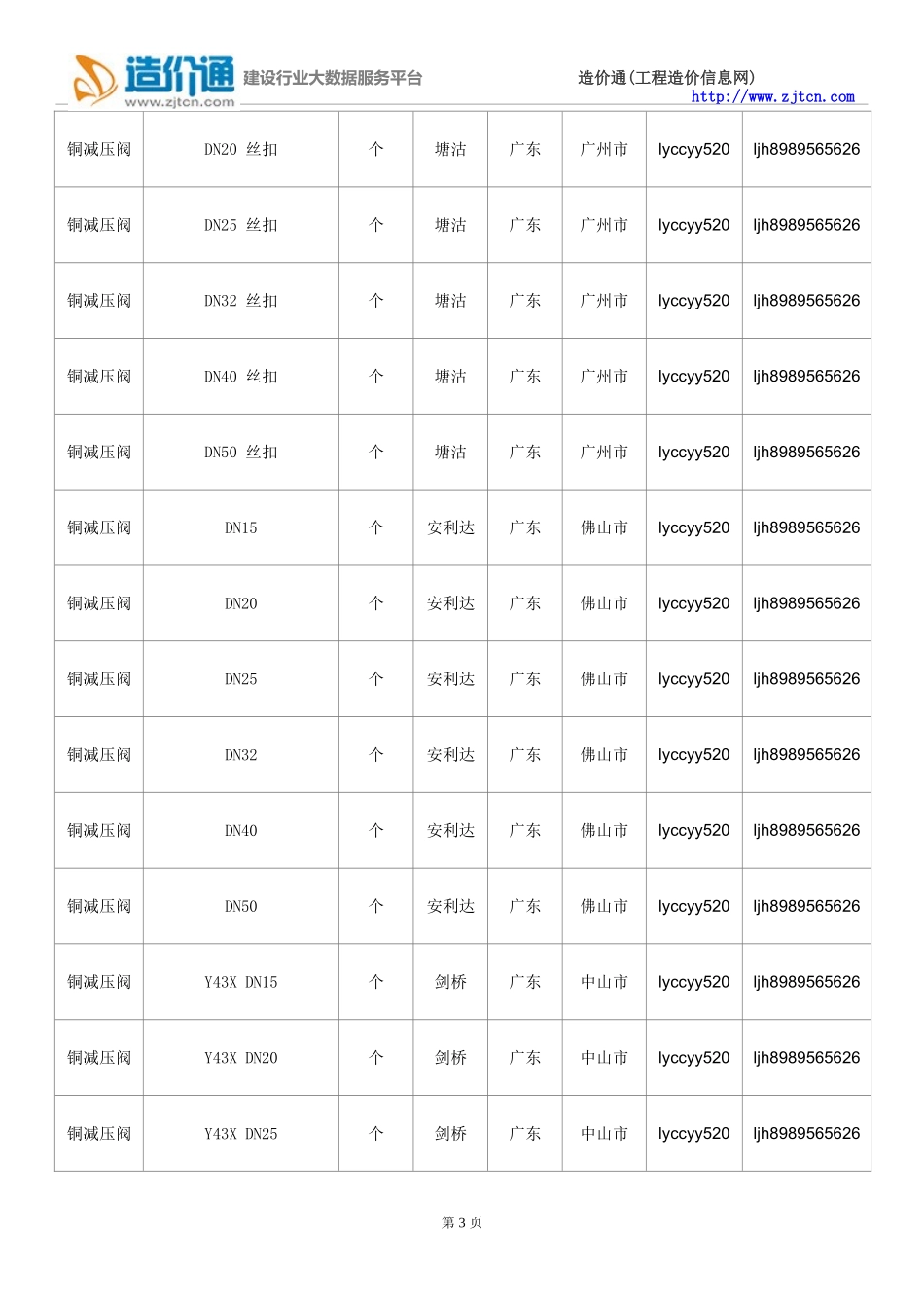 【铜减压阀】铜减压阀价格,行情走势,工程造价,规格型号大全_第3页