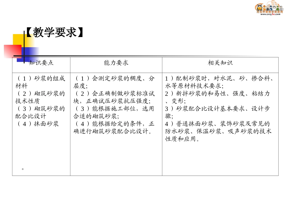 第4章 建筑砂浆_第2页
