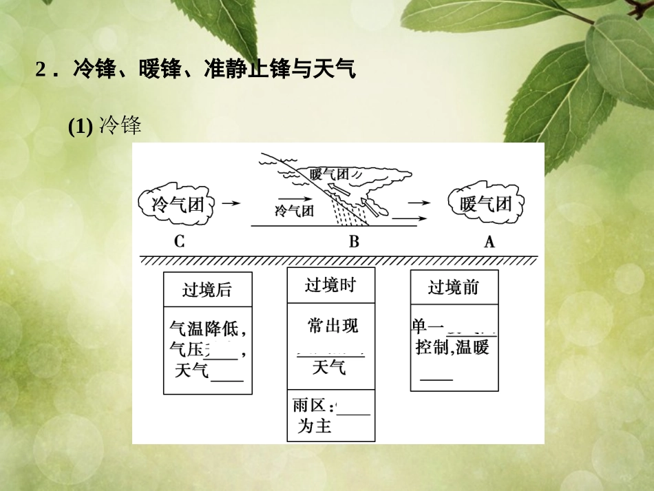 【创新设计】(福建专用)2014届高考地理一轮复习 第一部分 自然地理 第二章 地球上的大气 第3讲_第3页