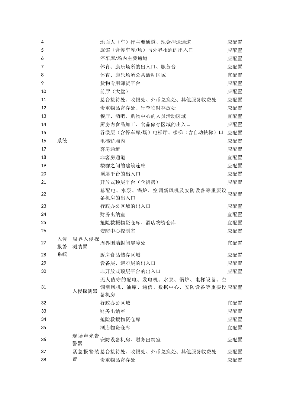 安全技术防范系统要求_第3页