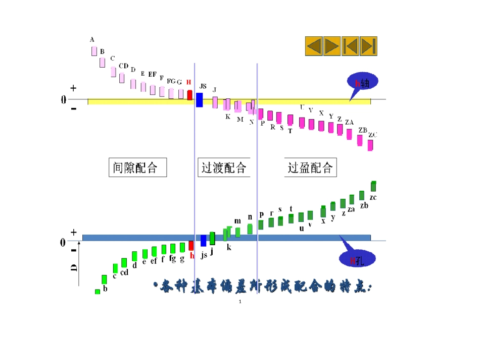 尺寸公差与配合选用方法_第1页