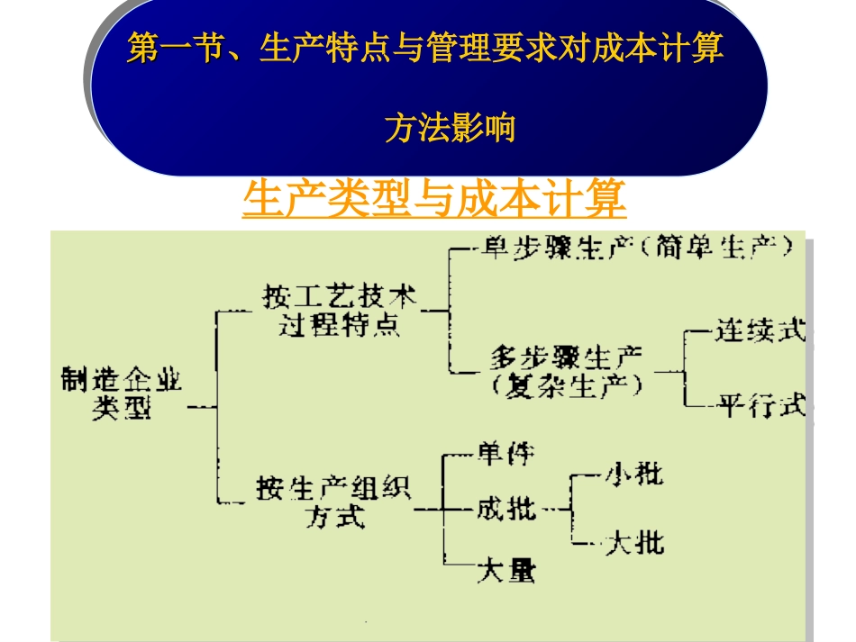成本会计-第二章_第3页