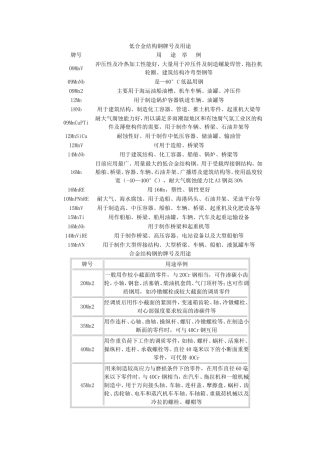 低合金钢牌号及用途
