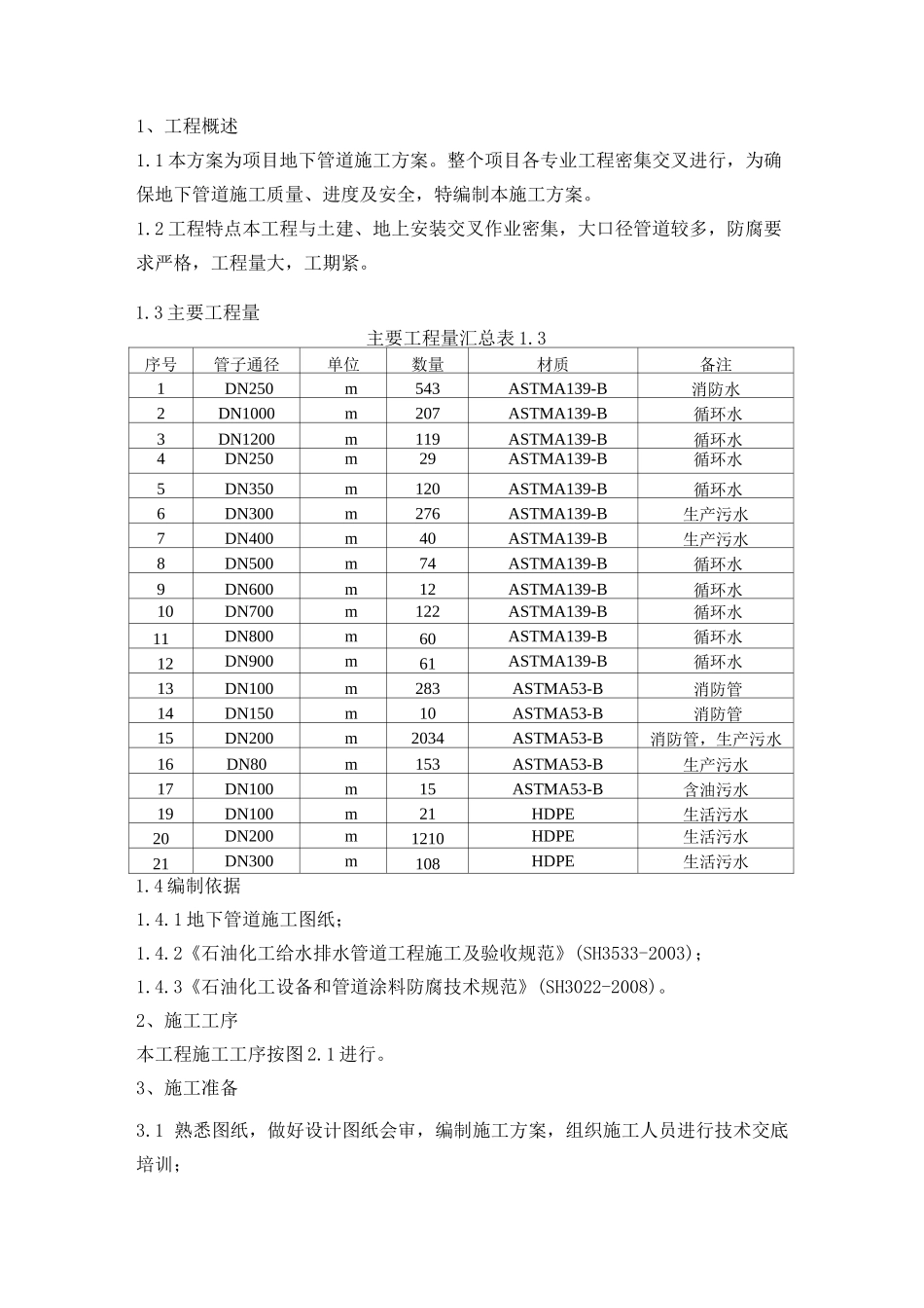 地下管道施工方案计划_第1页