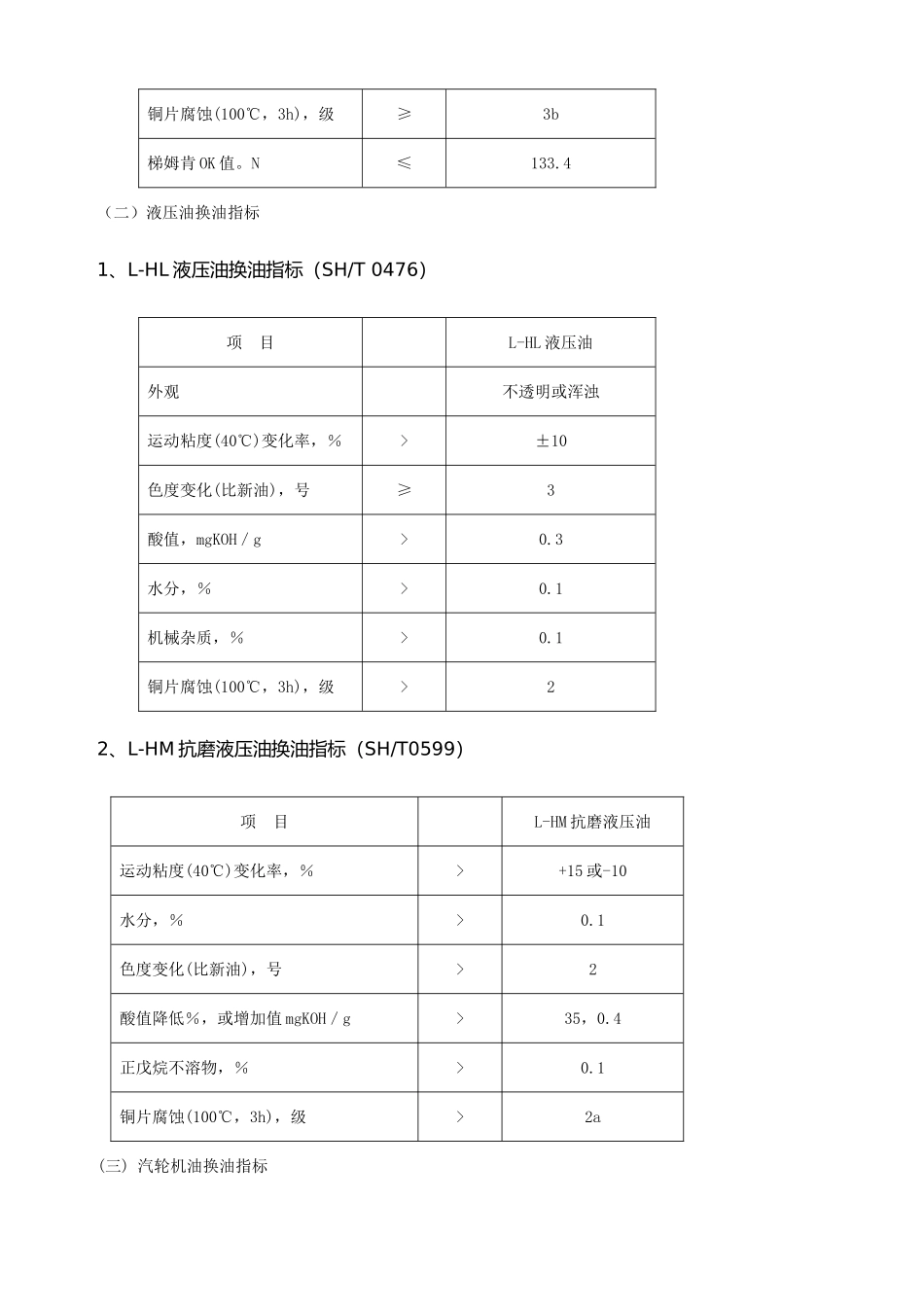 常用润滑油换油指标_第2页
