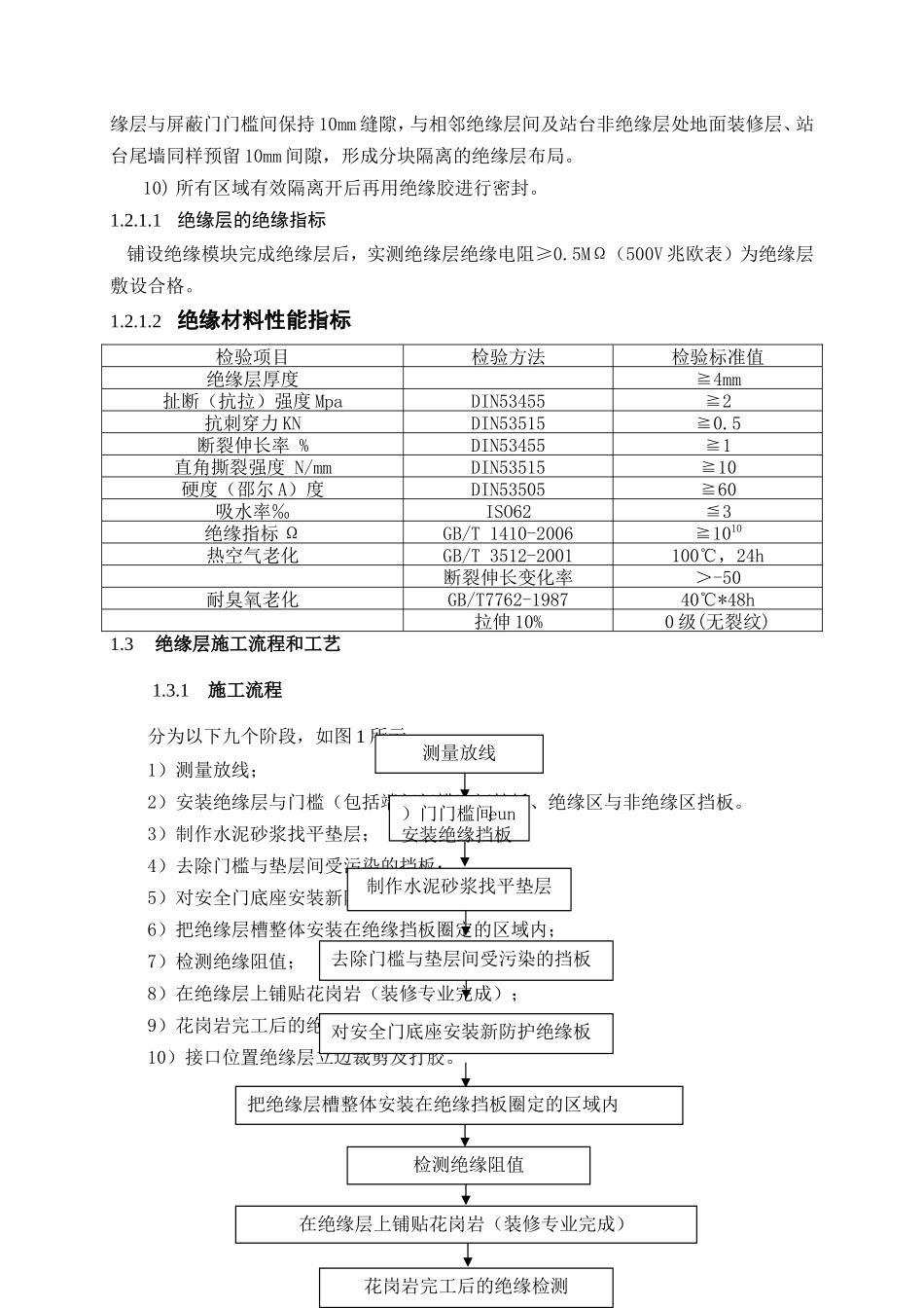 地铁站台绝缘层方案_第2页