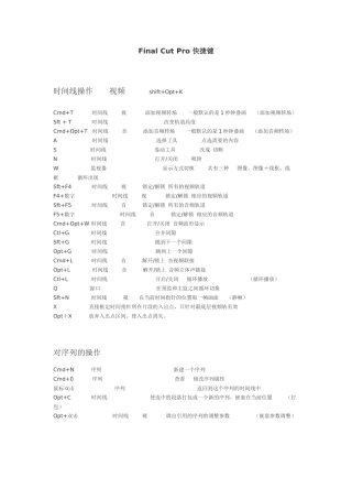 Final Cut Pro 快捷键