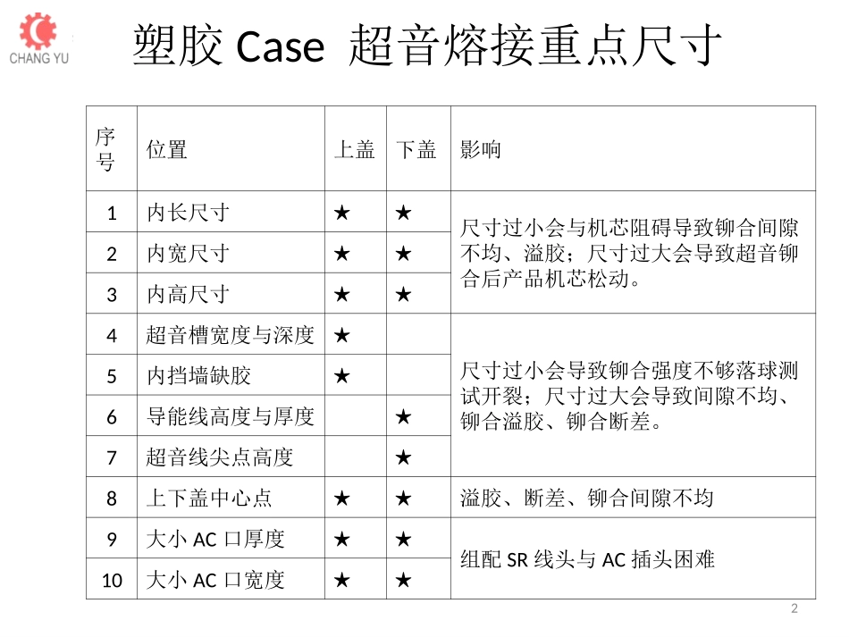 Case 超音问题点分析----工程_第2页
