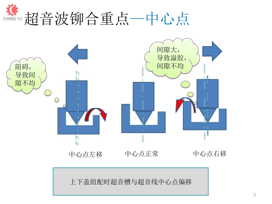 Case 超音问题点分析----工程_第3页