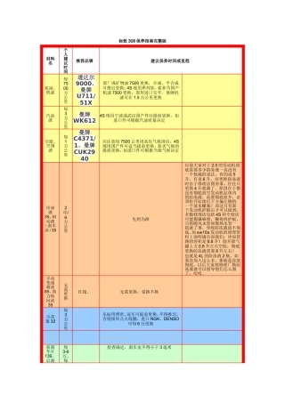 标致308保养指南完整版(保养手册)