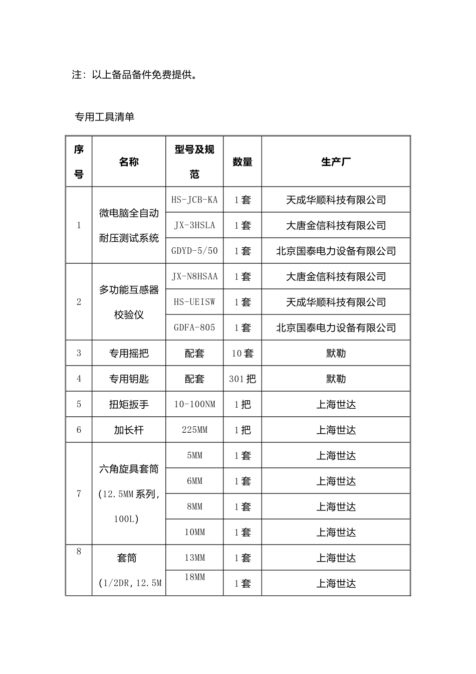 备品备件及专用工具_第3页