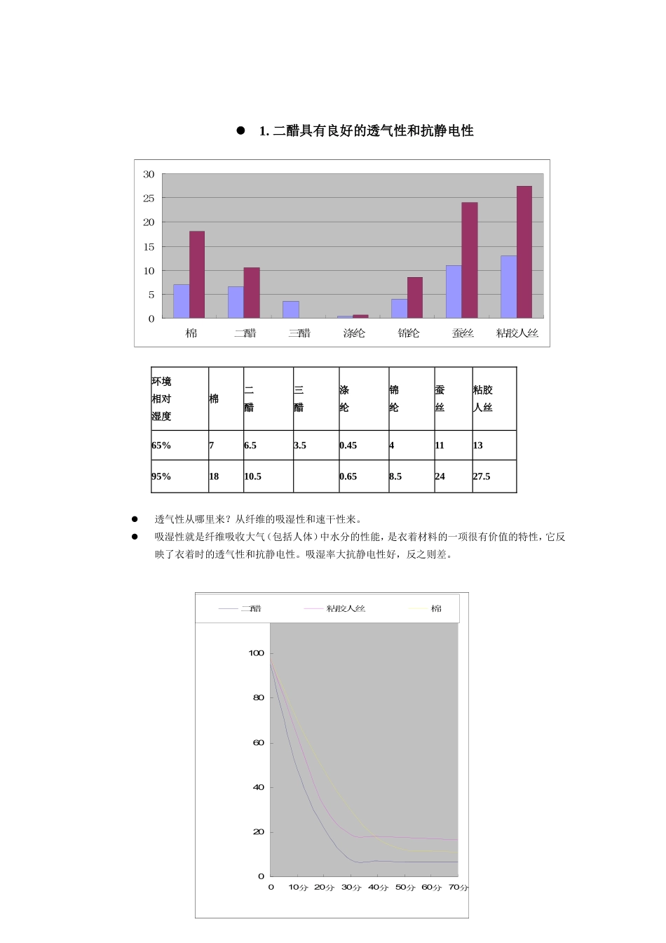 醋纤面料穿着舒适吗_第2页