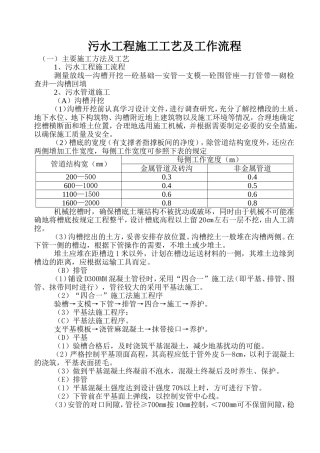 道路管网施工工艺