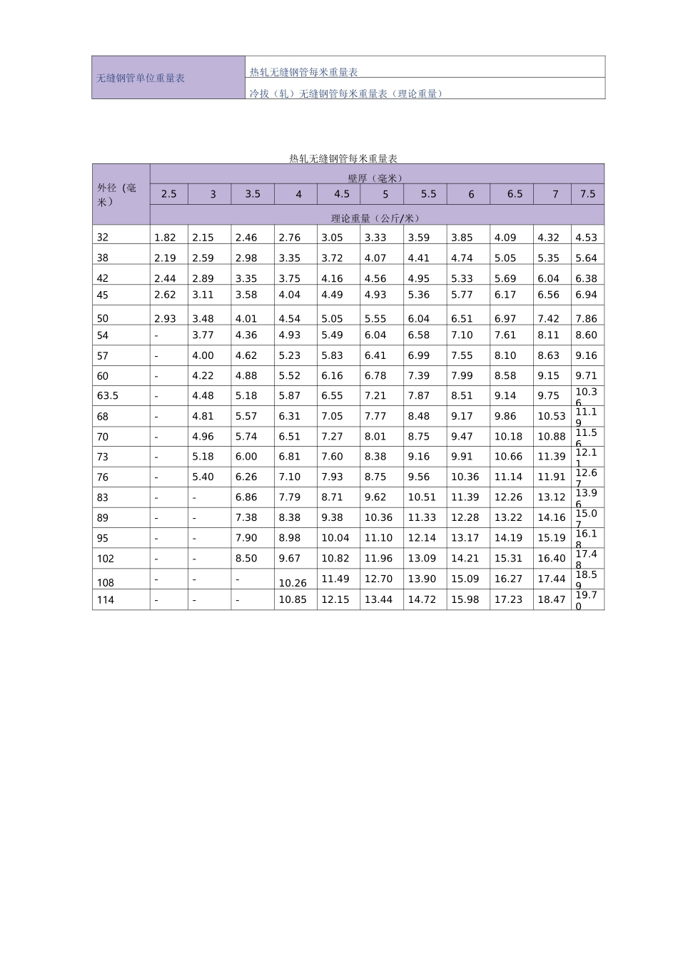 钢管重量表-14钢管重量_第1页