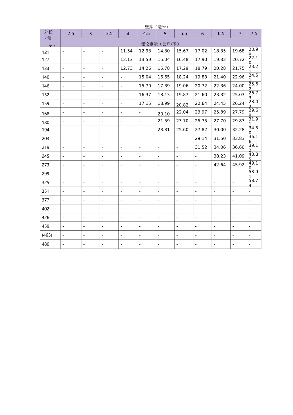 钢管重量表-14钢管重量_第2页