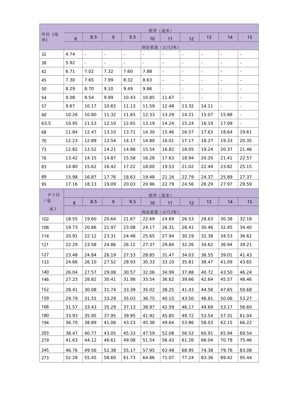 钢管重量表-14钢管重量_第3页