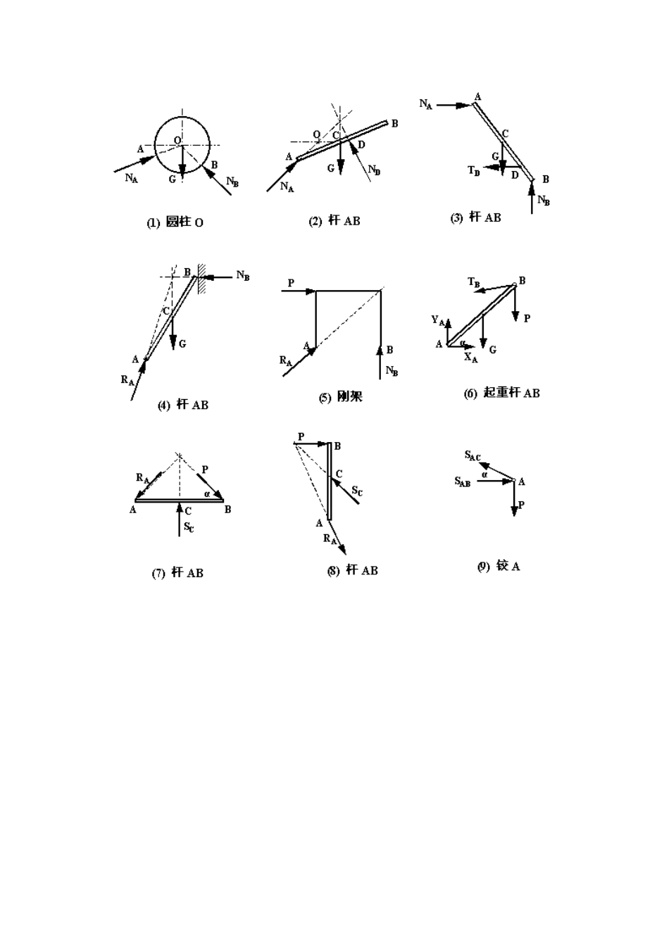 《理论力学》课后习题解答(赫桐生版)_第2页