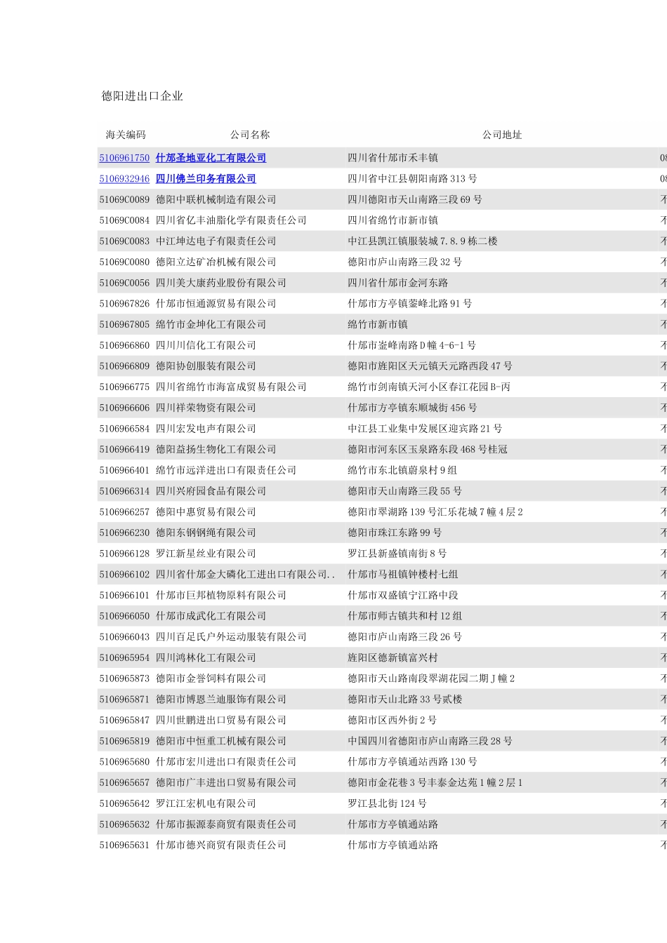 德阳进出口企业_第1页
