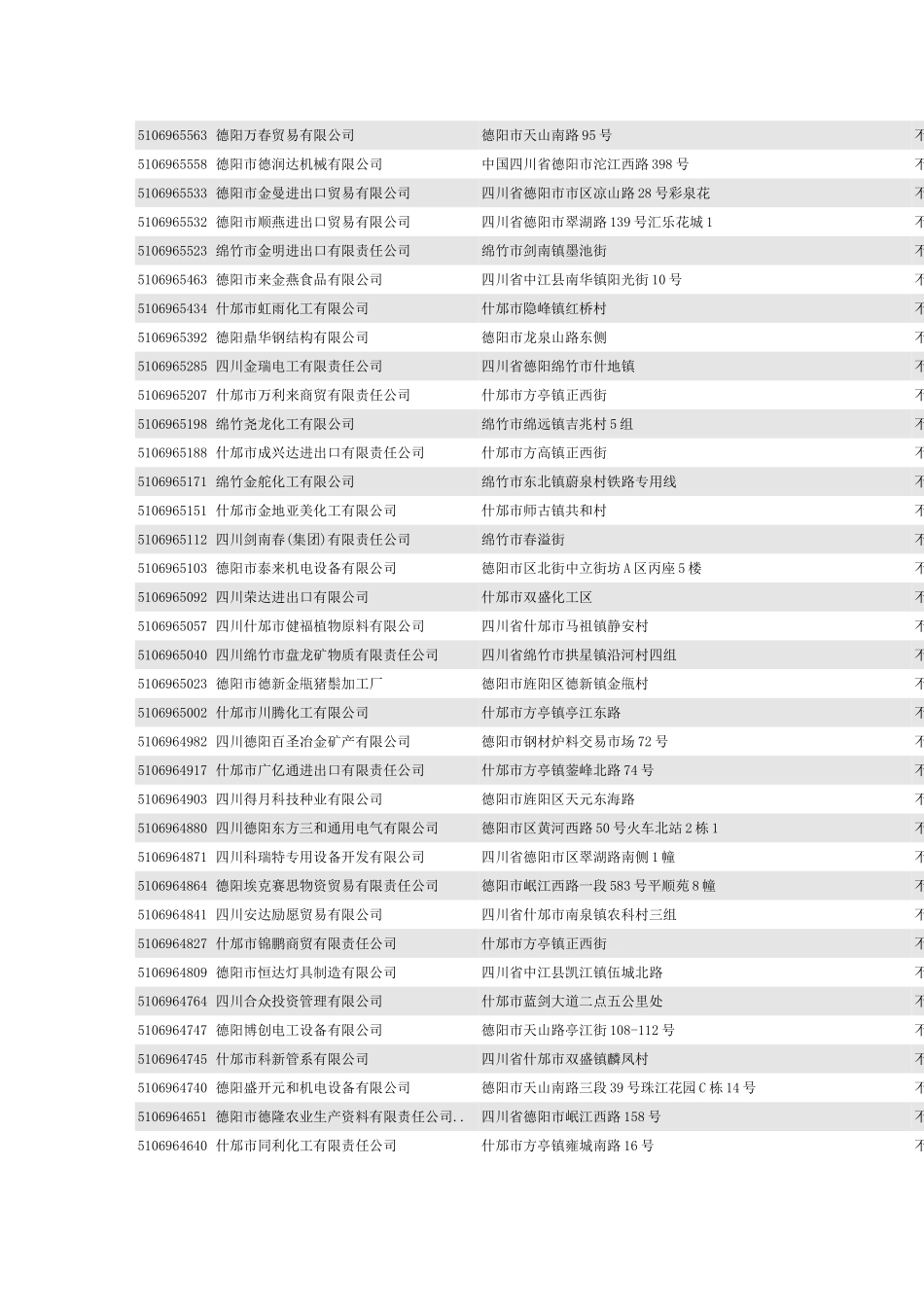 德阳进出口企业_第2页