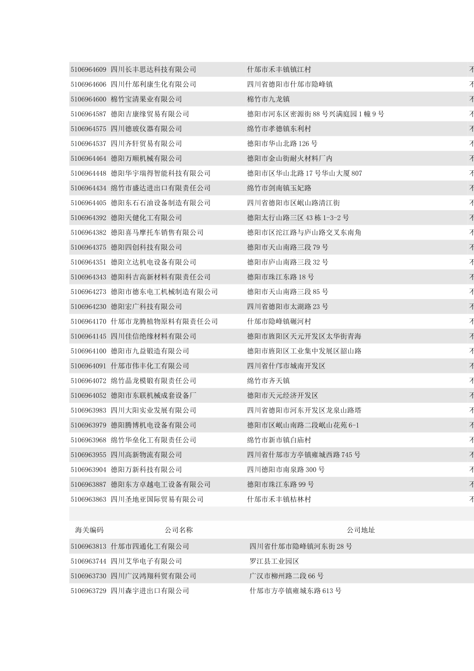 德阳进出口企业_第3页