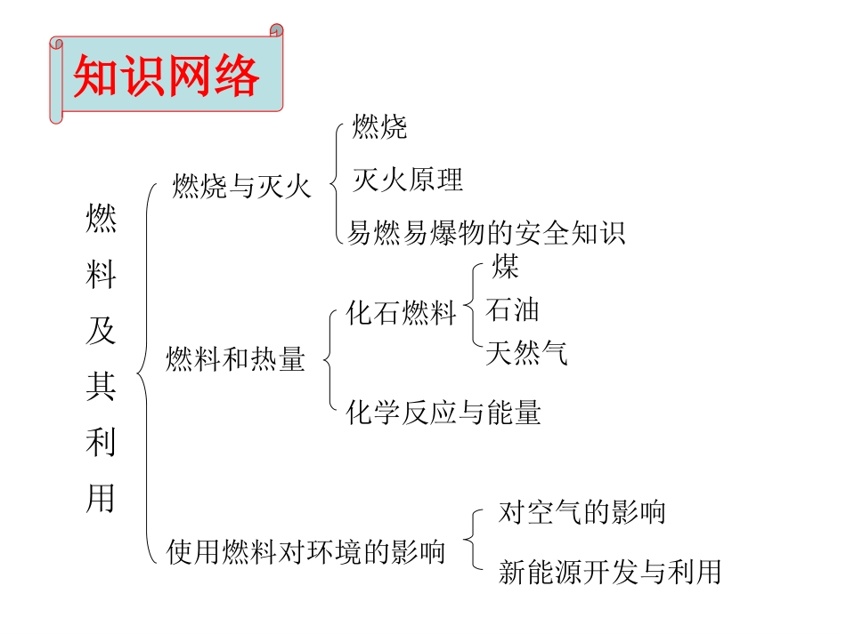 第7单元学案燃料及其利用_第3页