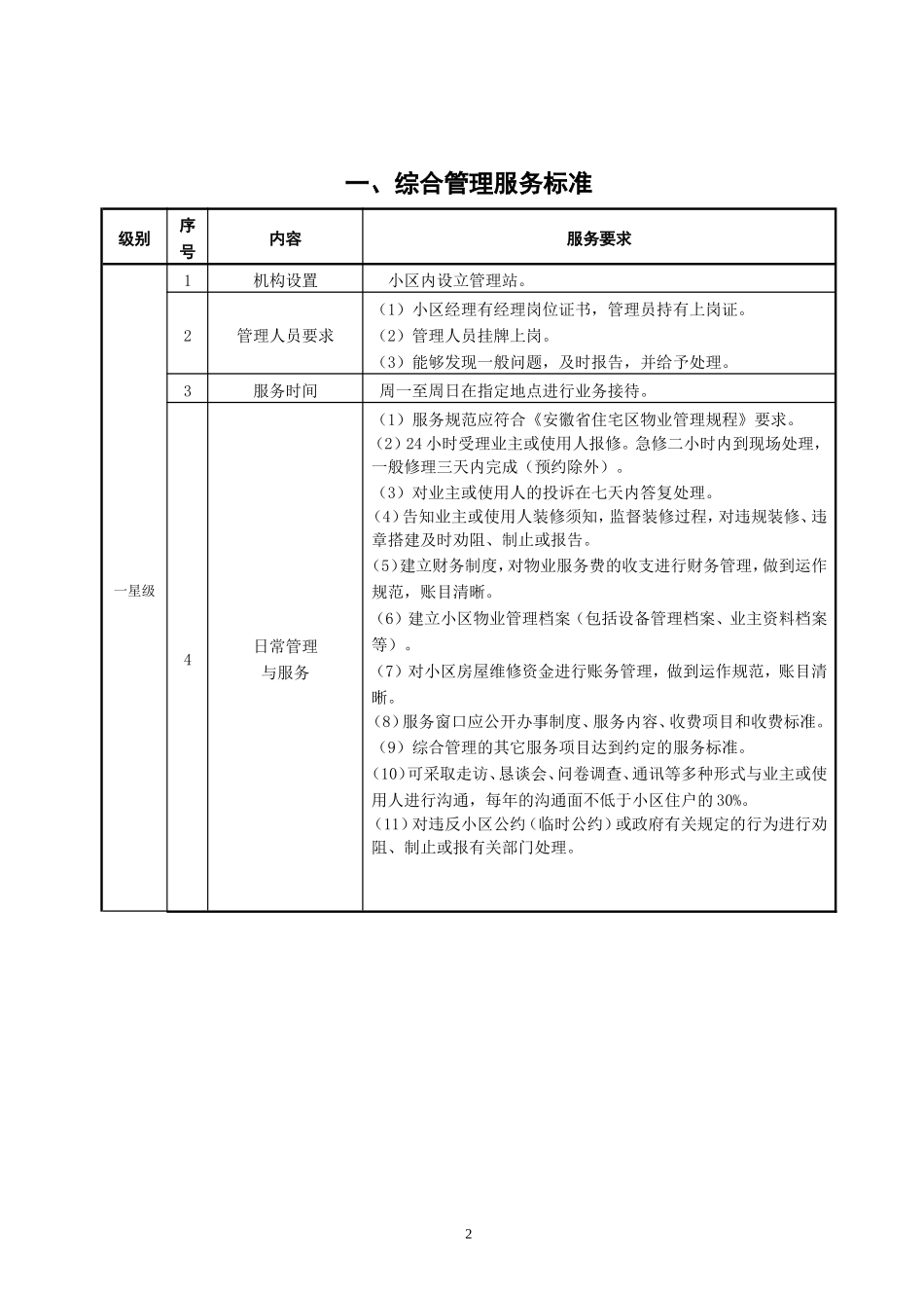安庆市物业服务分等定级标准_第2页