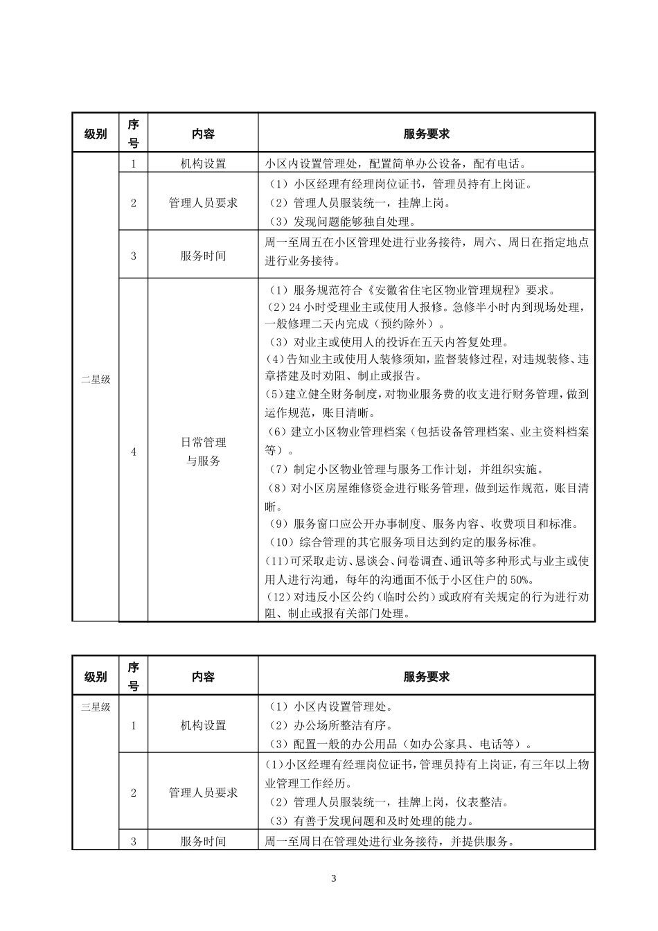 安庆市物业服务分等定级标准_第3页
