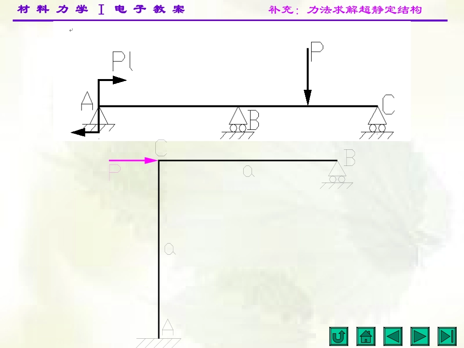 材料力学-力法求解超静定结构_第2页
