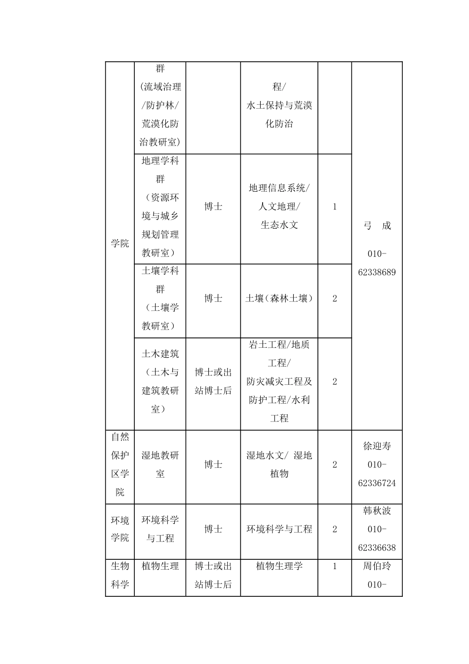 北京林业大学2011年教学岗位需求毕业生及博士后出站人_第3页