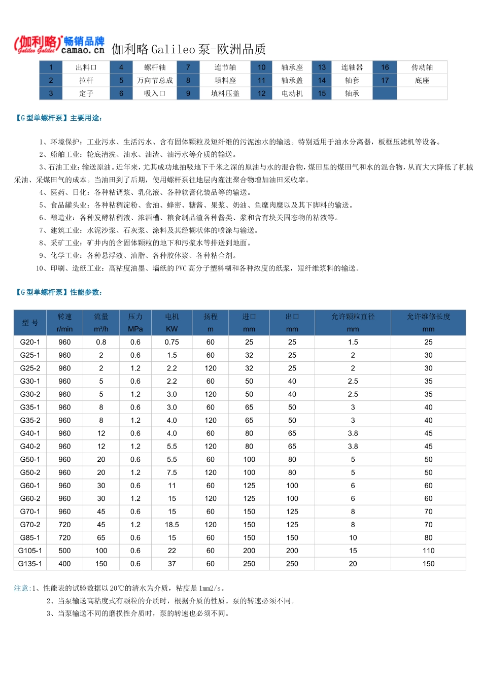 单螺杆泵型号及参数_第3页
