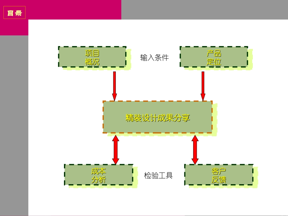 北京万科紫台项目精装产品手册71P_第3页