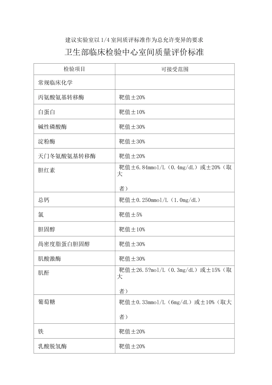 室间质评标准_第1页