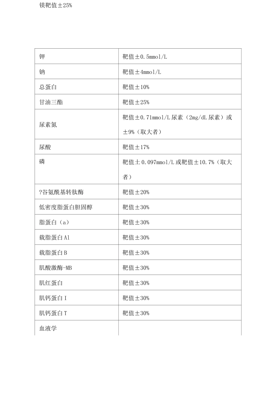 室间质评标准_第2页
