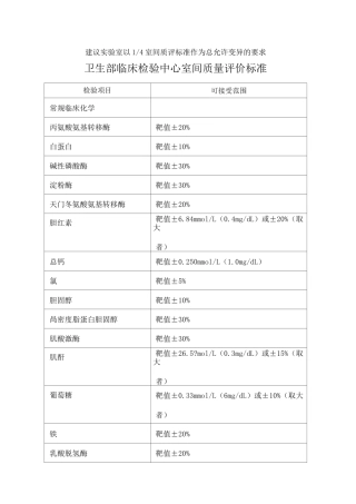 室间质评标准