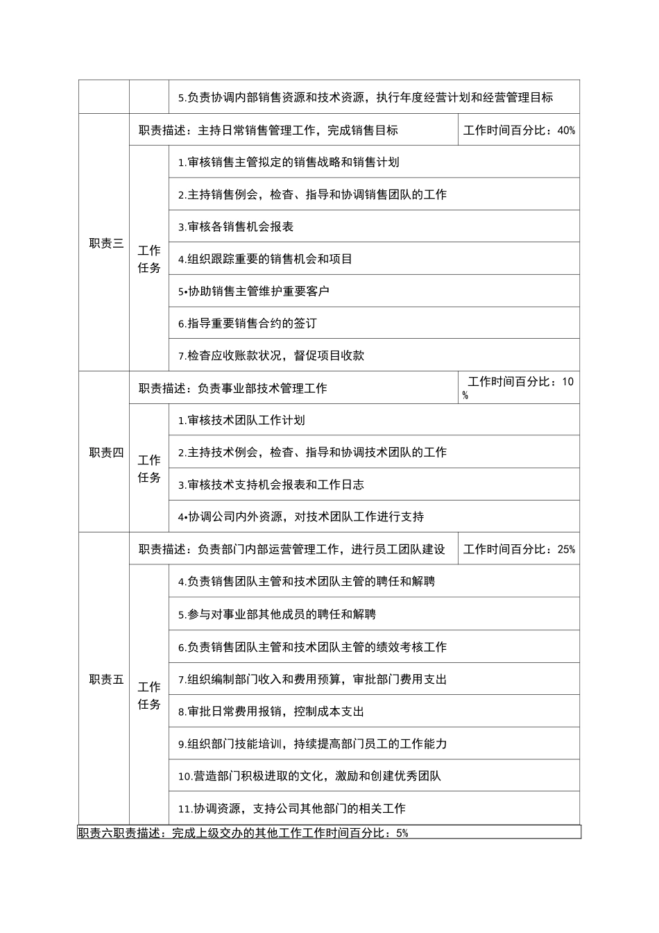 大客户部职能_第2页