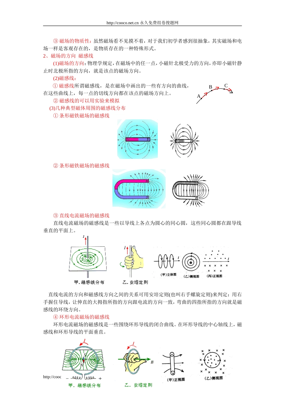 磁场公式大全_第2页