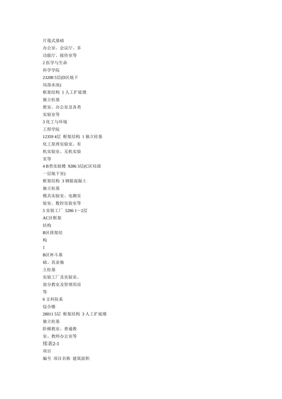 大学新校一期工程_第2页