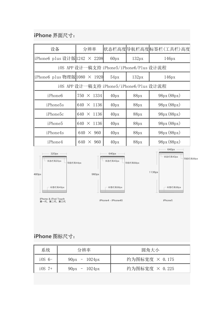 IOS与安卓屏幕尺寸设计参数参考_第3页