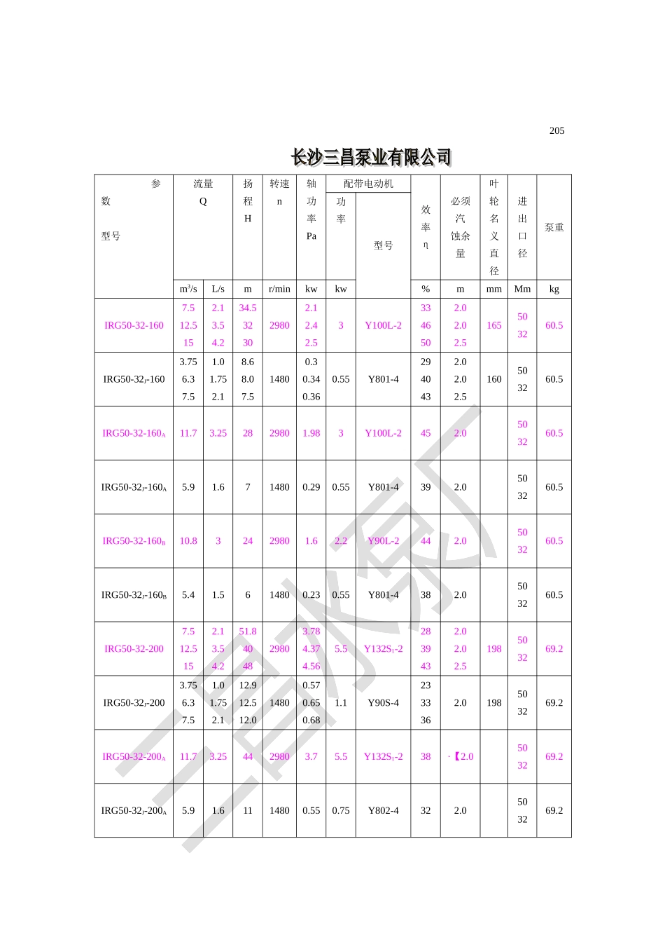 IRG型IRG100-65J-200A热水循环泵型号说明_第2页