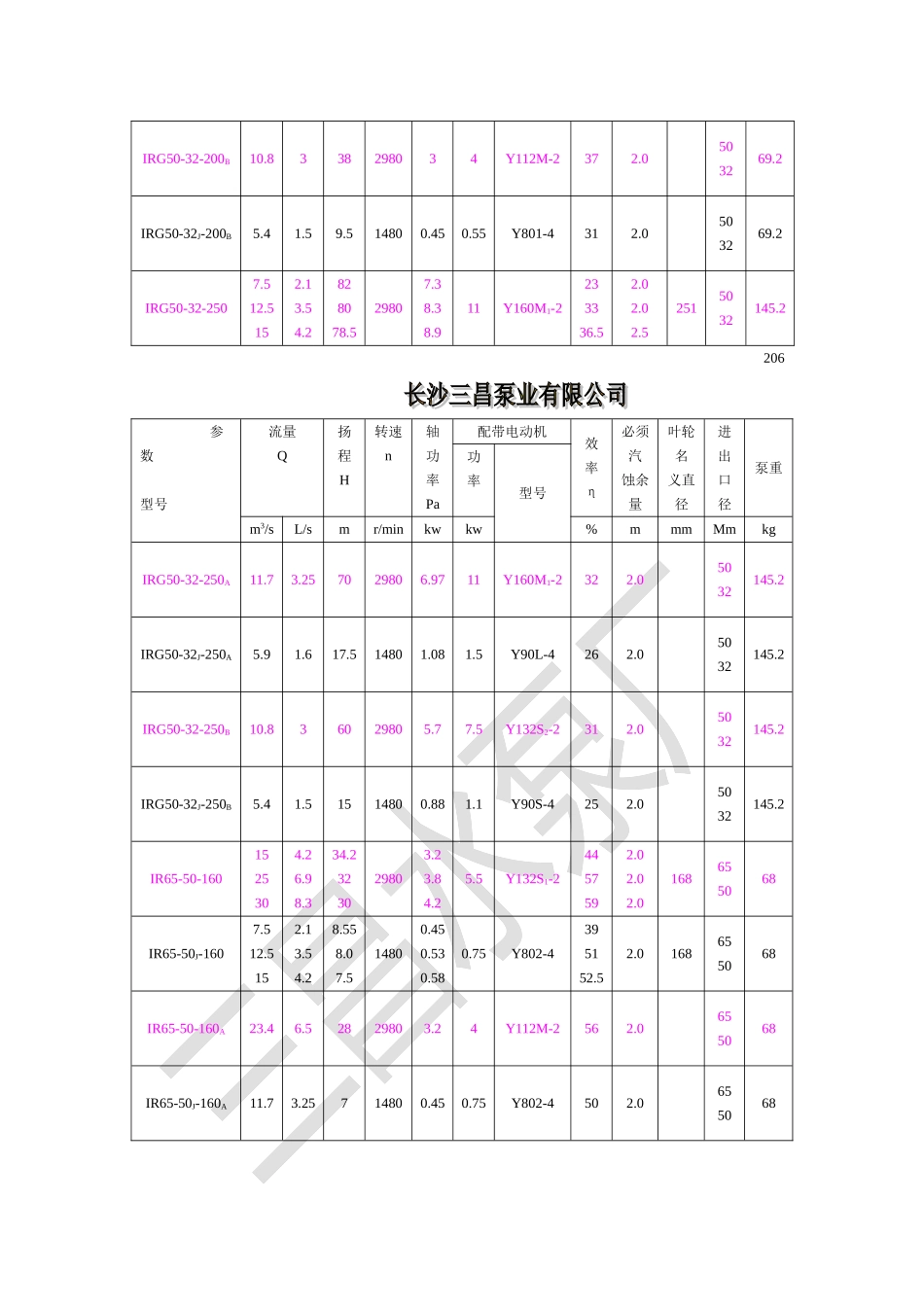 IRG型IRG100-65J-200A热水循环泵型号说明_第3页