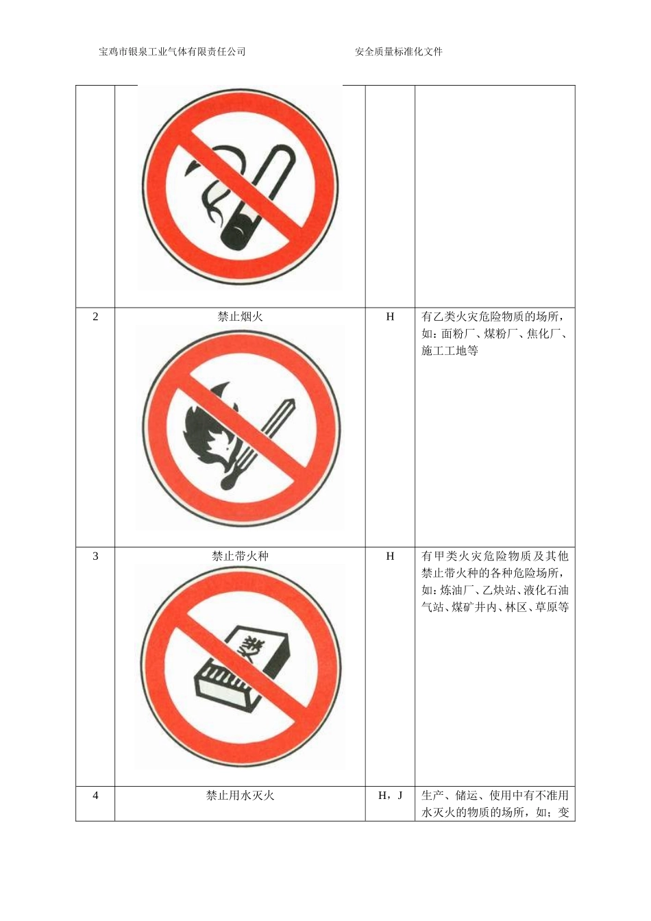 安全标志使用导则_第2页