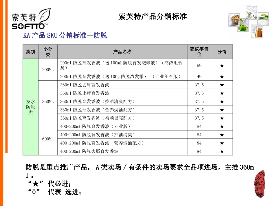 KA产品陈列标准_第2页