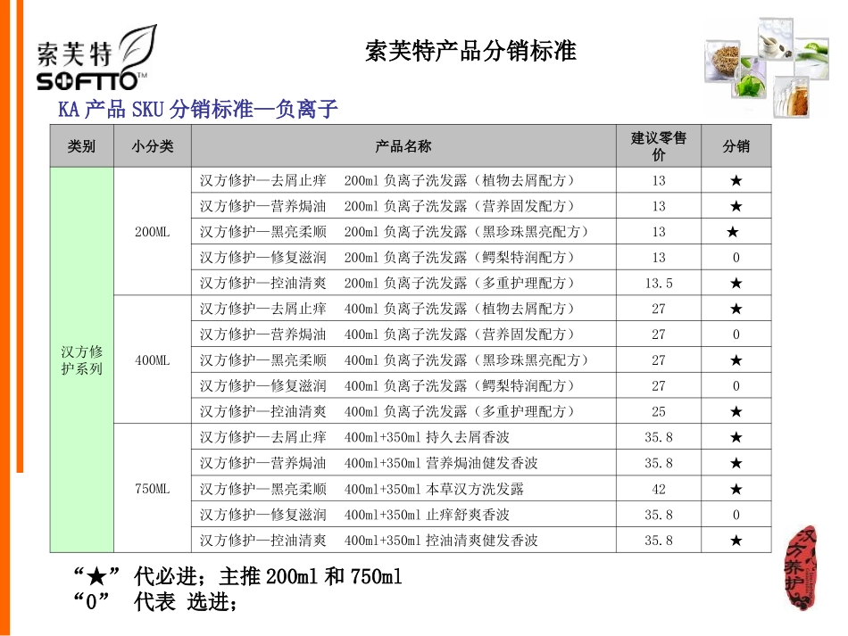 KA产品陈列标准_第3页